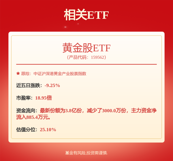 浩广配资 港股午评：恒指涨0.69%，国际金价强势黄金股大涨，航空股、濠赌股、稀土股齐涨
