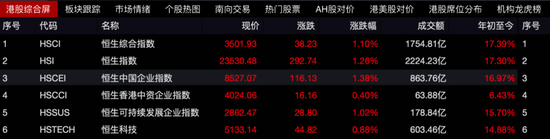 联丰优配 尾盘拉升，最牛大涨超35%
