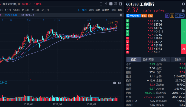 股配所 吃喝、吃息两不误，这两只ETF我加入了自选...