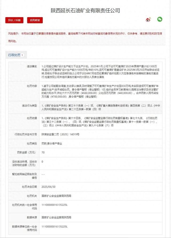 贝贝查 延长石油矿业一煤矿下达超设计能力10%年产量，被罚款并责令停产整顿一天