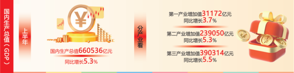 易投配资 八组数据揭秘中国经济“半年报”