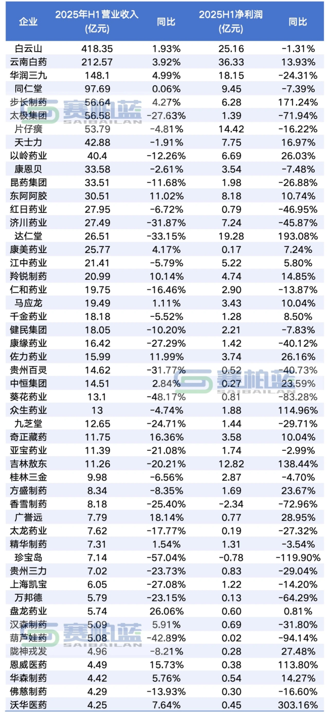 重磅！片仔癀成立两家公司